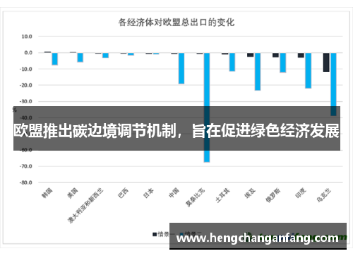 歐盟推出碳邊境調(diào)節(jié)機制，旨在促進綠色經(jīng)濟發(fā)展